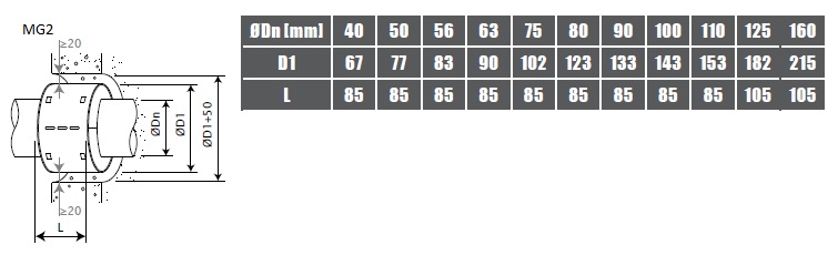 Dimensiones MG2